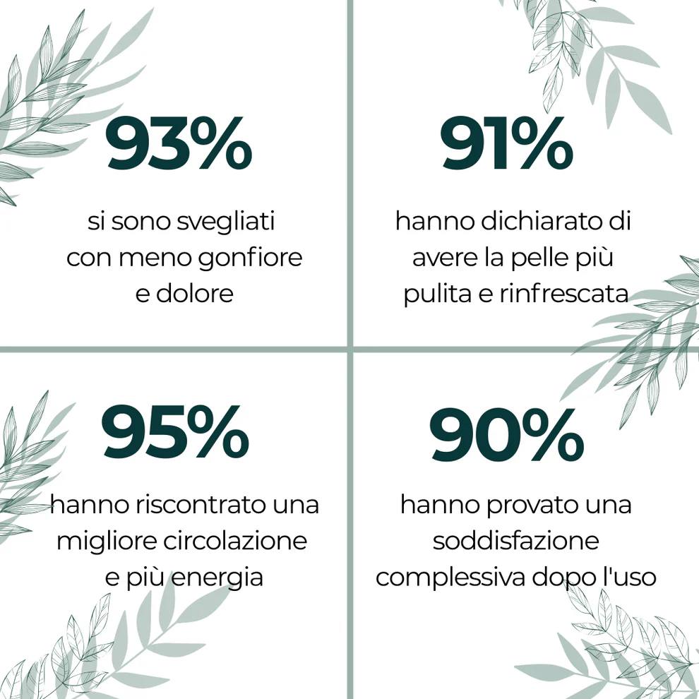BioLinfa – Il tuo gesto quotidiano