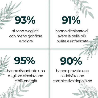 BioLinfa – Il tuo gesto quotidiano